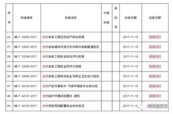掌握這些最新光伏政策，2018年你就能搶占先機(jī)