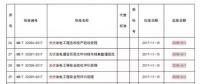 掌握這些最新光伏政策，2018年你就能搶占先機(jī)