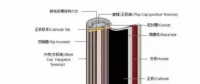 新能源車(chē)補(bǔ)里提到的電池能量密度到底是什么？各鋰電企業(yè)做到什么水平？寧德時(shí)代、比亞迪、沃特瑪......