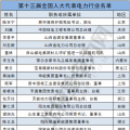 兩會聚焦｜電力行業(yè)人大代表有哪些?第十三屆全國人大代表名單出爐！(附全名單)