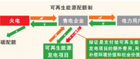 競(jìng)爭(zhēng)性招標(biāo)將主導(dǎo)光伏電價(jià) 全面平價(jià)時(shí)代到來