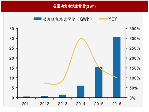 2018年我國(guó)電池行業(yè)出貨量、消費(fèi)結(jié)構(gòu)及市場(chǎng)格局分析