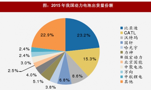 2018年我國(guó)電池行業(yè)出貨量、消費(fèi)結(jié)構(gòu)及市場(chǎng)格局分析