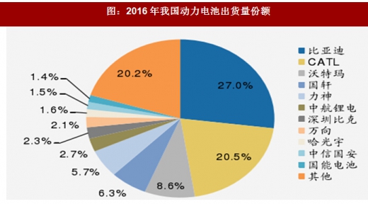 2018年我國(guó)電池行業(yè)出貨量、消費(fèi)結(jié)構(gòu)及市場(chǎng)格局分析