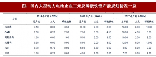 2018年我國(guó)電池行業(yè)出貨量、消費(fèi)結(jié)構(gòu)及市場(chǎng)格局分析