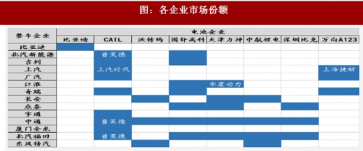 2018年我國(guó)電池行業(yè)出貨量、消費(fèi)結(jié)構(gòu)及市場(chǎng)格局分析