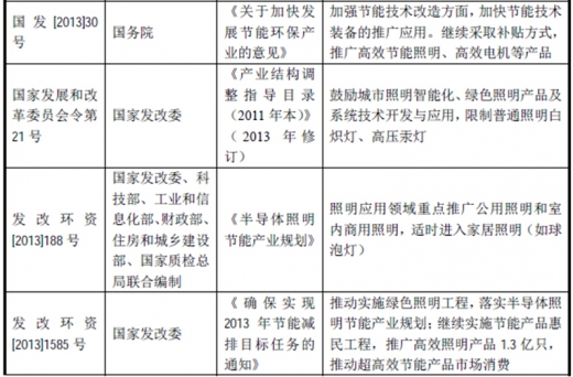 2017年我國(guó)照明行業(yè)監(jiān)管體制、主要法律法規(guī)及政策