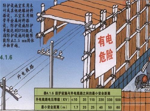 電力線路安全工作的組織措施和技術(shù)措施分別是什么？