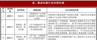 2018年我國(guó)集成電路行業(yè)管理體制、主要法律法規(guī)及政策