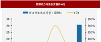 2018年我國(guó)電池行業(yè)出貨量、消費(fèi)結(jié)構(gòu)及市場(chǎng)格局分析