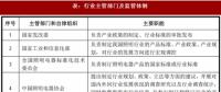 2017年我國(guó)照明行業(yè)監(jiān)管體制、主要法律法規(guī)及政策