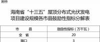 ?？谛伦≌瑓^(qū)試點智能微網(wǎng) 提高新能源就地消化能力