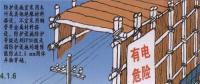 電力線(xiàn)路安全工作的組織措施和技術(shù)措施分別是什么？