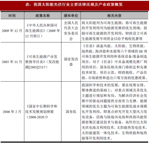 2017年我國太陽能光伏行業(yè)監(jiān)管體制、主要法律法規(guī)及政策
