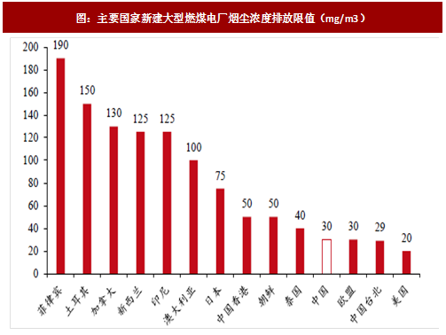 2017年我國(guó)電力領(lǐng)域行業(yè)相關(guān)政策標(biāo)準(zhǔn)、傳統(tǒng)脫硫脫硝改造情況及預(yù)測(cè)分析