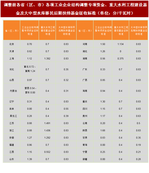 2017年我國風電行業(yè)平價上網(wǎng)及電價結構調整的相關政策分析