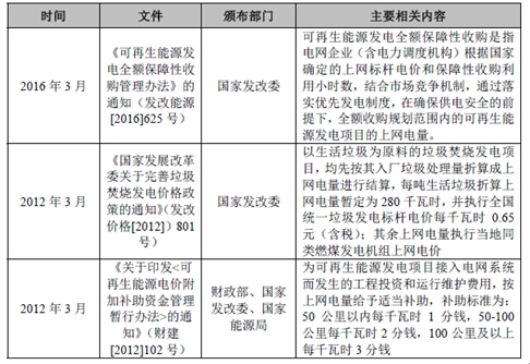 2017年我國(guó)垃圾焚燒發(fā)電行業(yè)監(jiān)管部門與相關(guān)法律政策