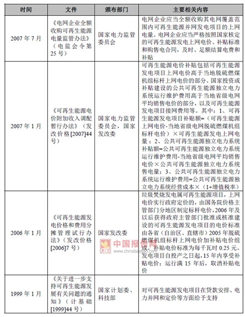2017年我國(guó)垃圾焚燒發(fā)電行業(yè)監(jiān)管部門與相關(guān)法律政策