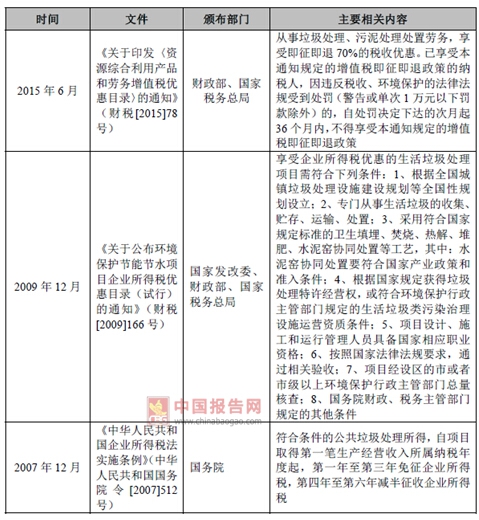 2017年我國(guó)垃圾焚燒發(fā)電行業(yè)監(jiān)管部門與相關(guān)法律政策