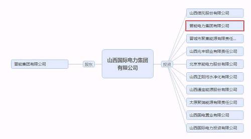 再爆雷！山西國(guó)際電力集團(tuán)子公司被曝1.79億債務(wù)違約