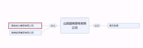 再爆雷！山西國(guó)際電力集團(tuán)子公司被曝1.79億債務(wù)違約