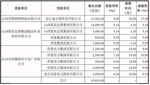 再爆雷！山西國(guó)際電力集團(tuán)子公司被曝1.79億債務(wù)違約