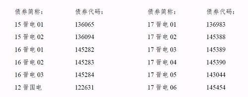 再爆雷！山西國(guó)際電力集團(tuán)子公司被曝1.79億債務(wù)違約