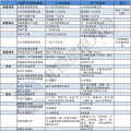 建議收藏｜一表讀懂2018年的能源工作指導(dǎo)意見！