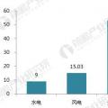 十張圖帶你讀懂2017年光伏發(fā)電行業(yè)成績(jī)單！