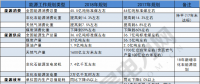 建議收藏｜一表讀懂2018年的能源工作指導(dǎo)意見(jiàn)！