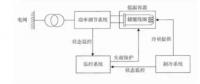 超導儲能系統(tǒng)的研究現狀及應用前景