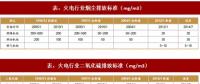 2017年我國電力領(lǐng)域行業(yè)相關(guān)政策標(biāo)準(zhǔn)、傳統(tǒng)脫硫脫硝改造情況及預(yù)測分析