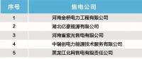 17家！北京電力交易中心發(fā)布售電公司注冊(cè)公示公告