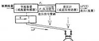 圖解11種水電站流量計工作原理 值得一看！