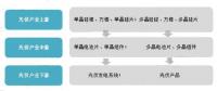 2018年國內光伏產業(yè)增長性強