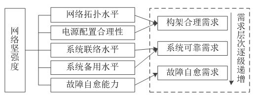 如何使交直流混合微電網(wǎng)足夠堅(jiān)強(qiáng)？