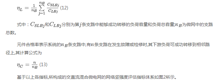 如何使交直流混合微電網足夠堅強？