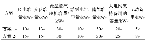 如何使交直流混合微電網(wǎng)足夠堅強？