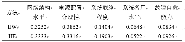 如何使交直流混合微電網(wǎng)足夠堅(jiān)強(qiáng)？