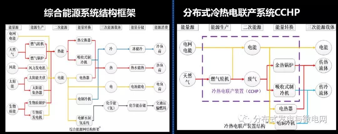 周孝信：能源轉(zhuǎn)型中我國(guó)新一代電力系統(tǒng)的發(fā)展前景