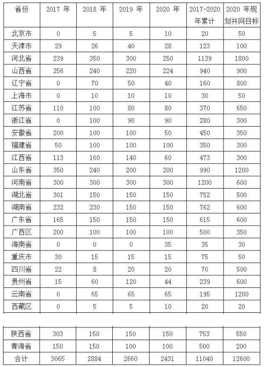 平價上網(wǎng)漸近，風(fēng)電行業(yè)發(fā)展趨勢