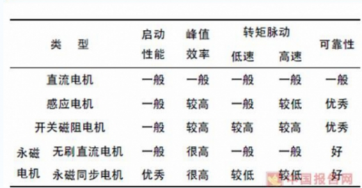 我國45萬充電樁利用率不足15%，電動汽車亟待爆發(fā)