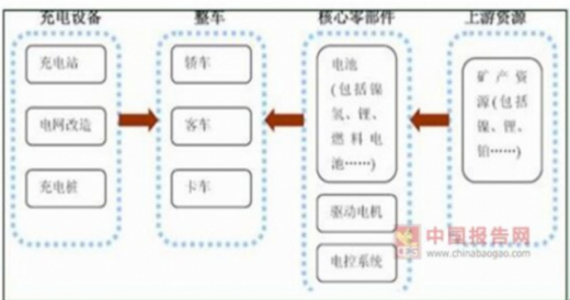 我國45萬充電樁利用率不足15%，電動汽車亟待爆發(fā)