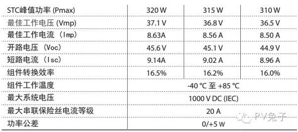 如何估算自家屋頂光伏電站的發(fā)電量？