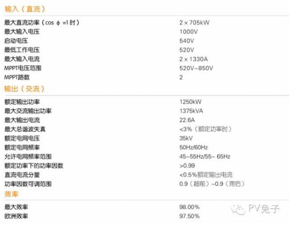 如何估算自家屋頂光伏電站的發(fā)電量？