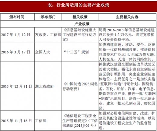 2017年我國(guó)光纖光纜行業(yè)監(jiān)管體制、法律法規(guī)及產(chǎn)業(yè)政策