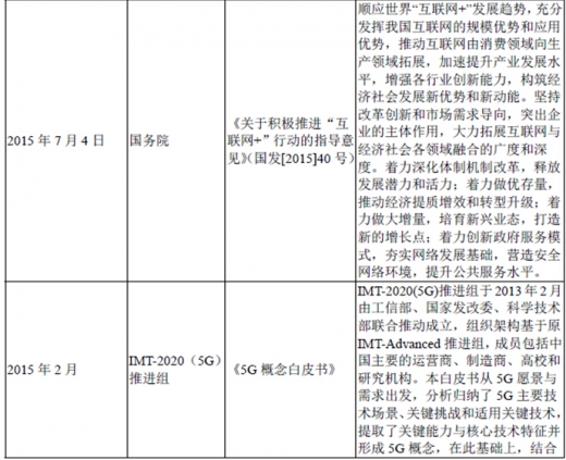 2017年我國(guó)光纖光纜行業(yè)監(jiān)管體制、法律法規(guī)及產(chǎn)業(yè)政策
