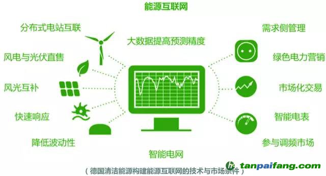 綠電發(fā)展啟示錄：美國、荷蘭和德國是如何玩轉(zhuǎn)綠色電力的？