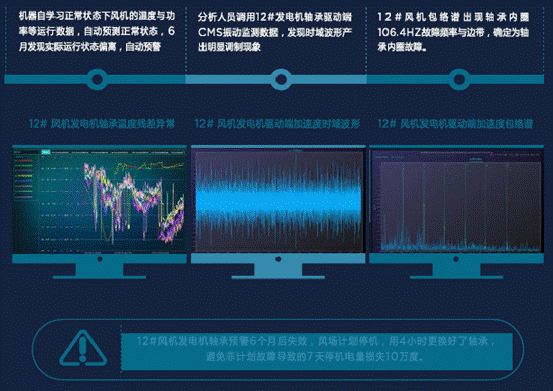 機(jī)器學(xué)習(xí)如何讓風(fēng)場(chǎng)更加智慧？