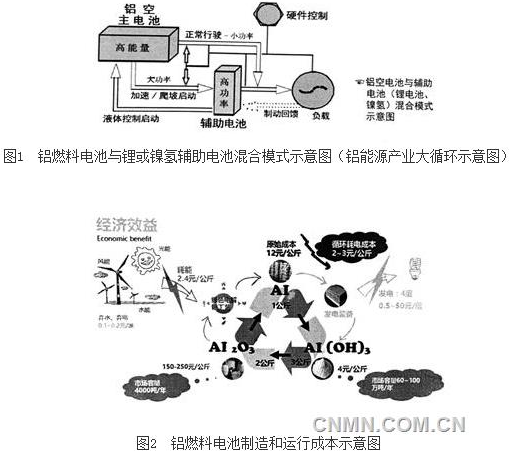 運(yùn)行成本較低，與燃油汽車的相當(dāng)